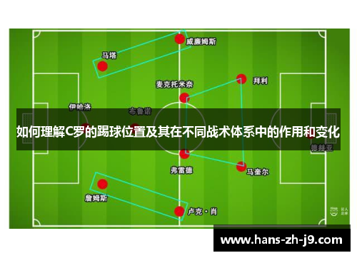 如何理解C罗的踢球位置及其在不同战术体系中的作用和变化