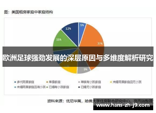 欧洲足球强劲发展的深层原因与多维度解析研究 欧洲足球强劲发展的深层原因与多维度解析研究