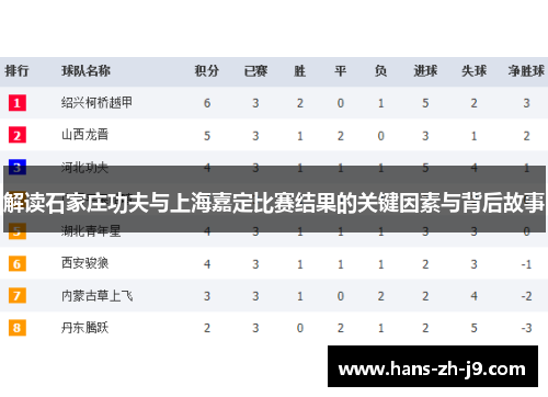 解读石家庄功夫与上海嘉定比赛结果的关键因素与背后故事 解读石家庄功夫与上海嘉定比赛结果的关键因素与背后故事