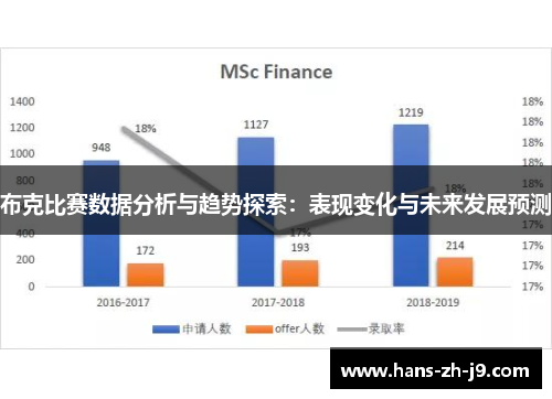 布克比赛数据分析与趋势探索：表现变化与未来发展预测