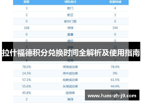 拉什福德积分兑换时间全解析及使用指南