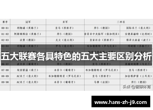 五大联赛各具特色的五大主要区别分析