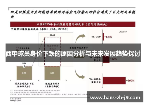 西甲球员身价下跌的原因分析与未来发展趋势探讨