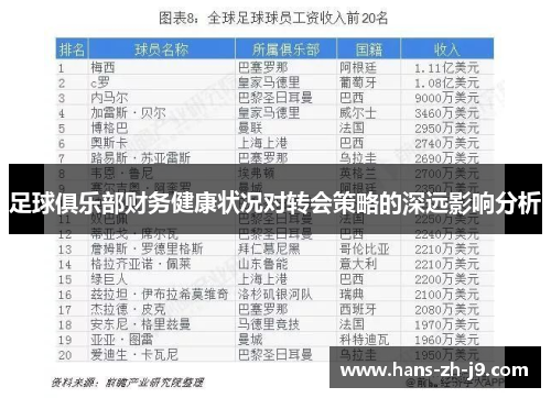 足球俱乐部财务健康状况对转会策略的深远影响分析