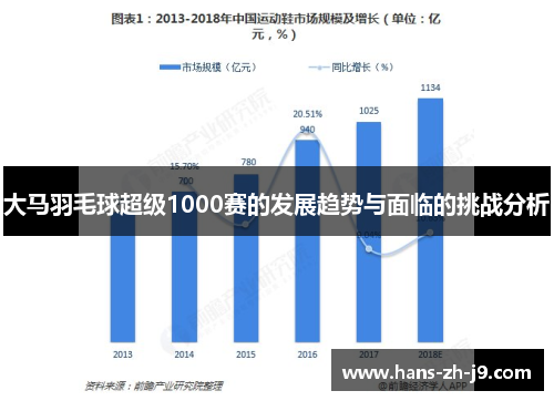 大马羽毛球超级1000赛的发展趋势与面临的挑战分析