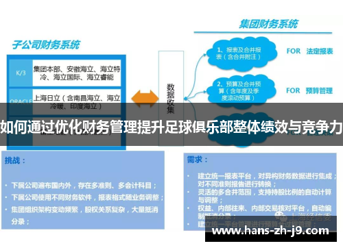 如何通过优化财务管理提升足球俱乐部整体绩效与竞争力