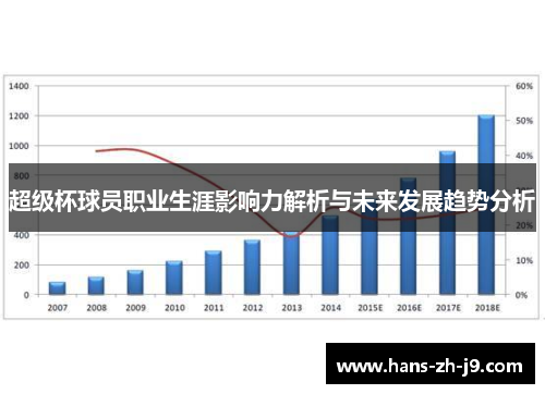 超级杯球员职业生涯影响力解析与未来发展趋势分析 超级杯球员职业生涯影响力解析与未来发展趋势分析